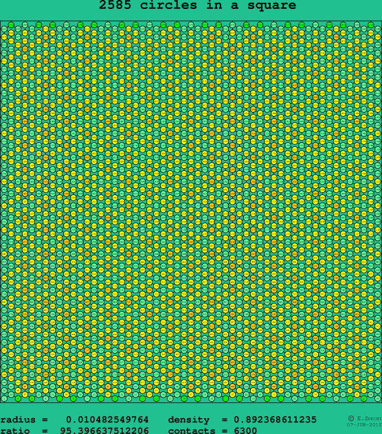 2585 circles in a square