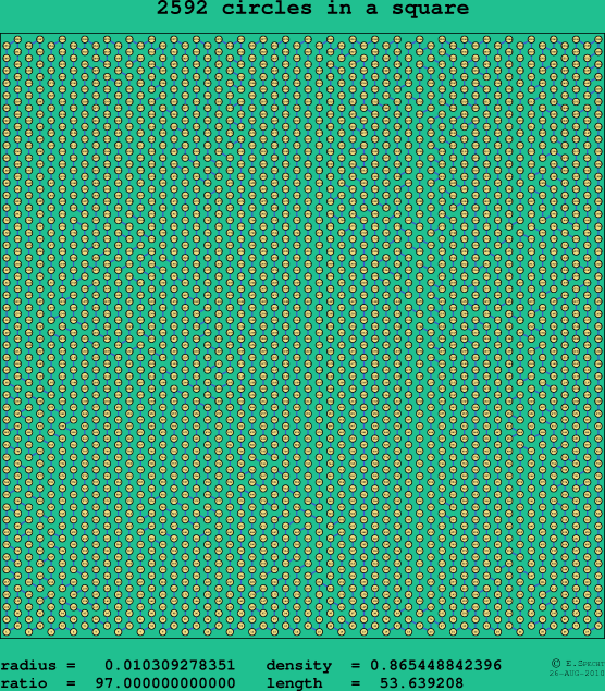 2592 circles in a square