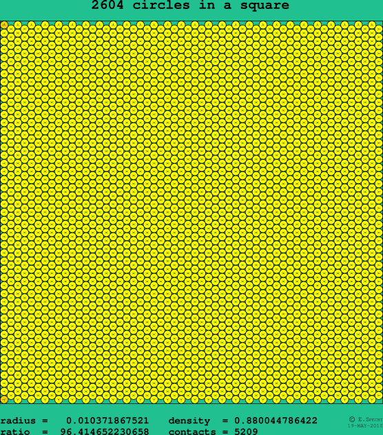 2604 circles in a square