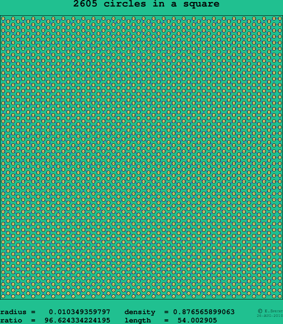 2605 circles in a square
