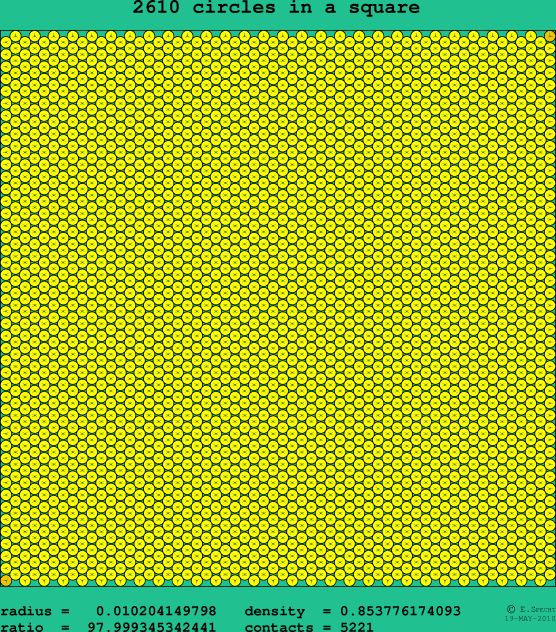2610 circles in a square