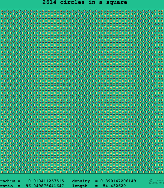 2614 circles in a square