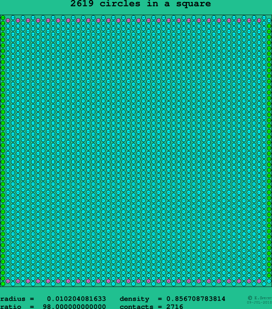 2619 circles in a square
