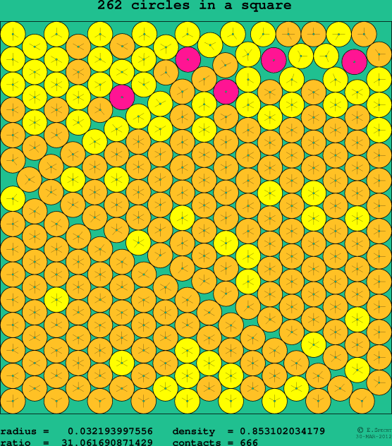 262 circles in a square