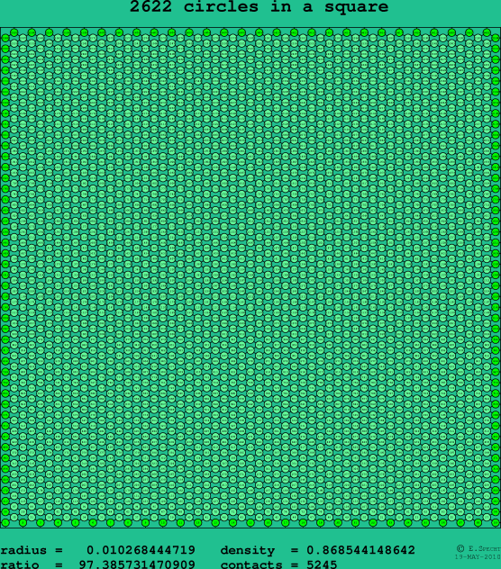 2622 circles in a square