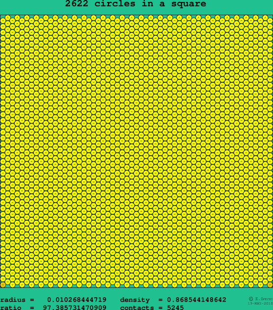 2622 circles in a square
