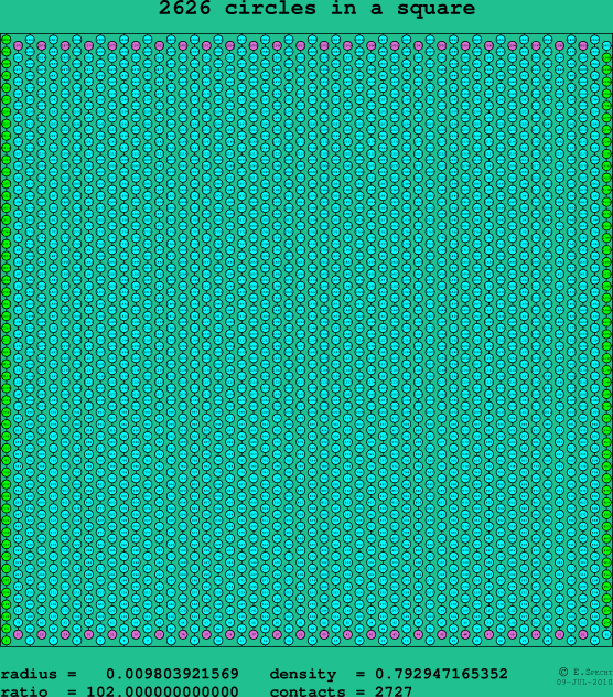 2626 circles in a square