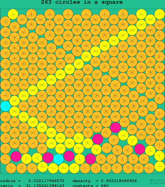 263 circles in a square