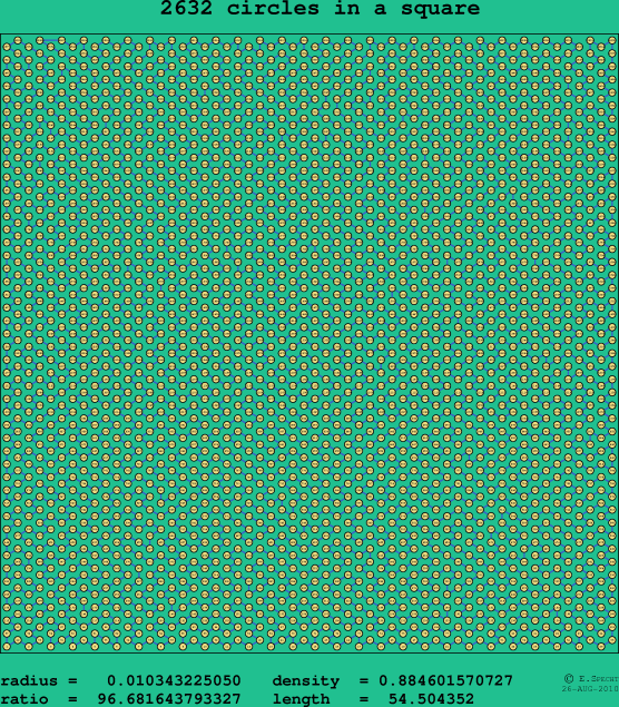 2632 circles in a square