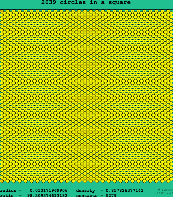 2639 circles in a square