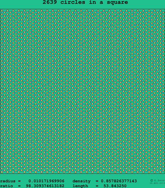 2639 circles in a square