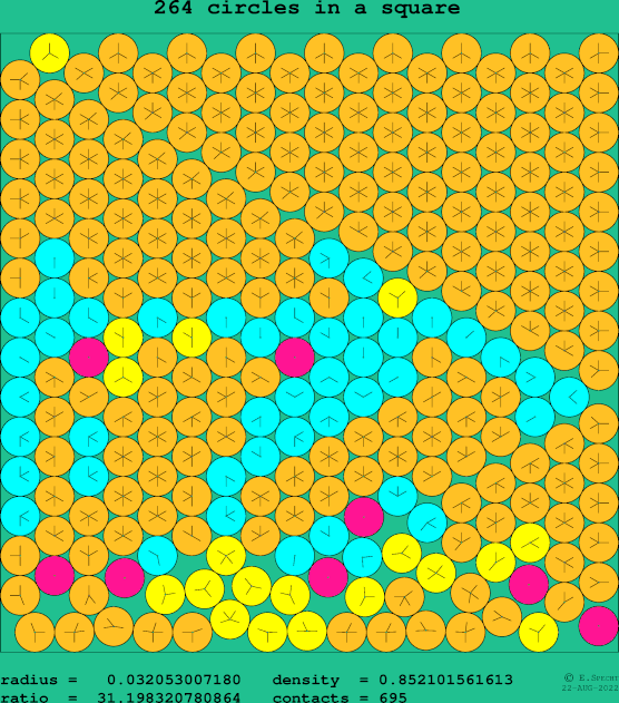 264 circles in a square