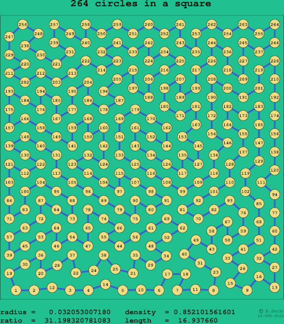 264 circles in a square