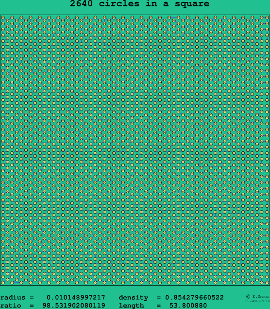 2640 circles in a square