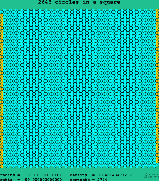 2646 circles in a square