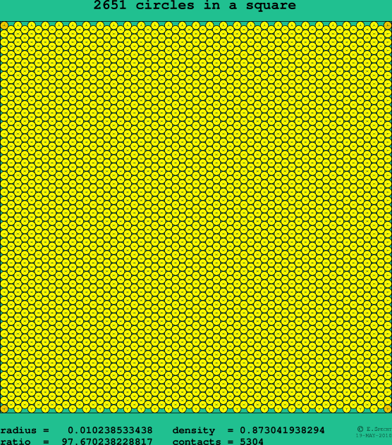 2651 circles in a square