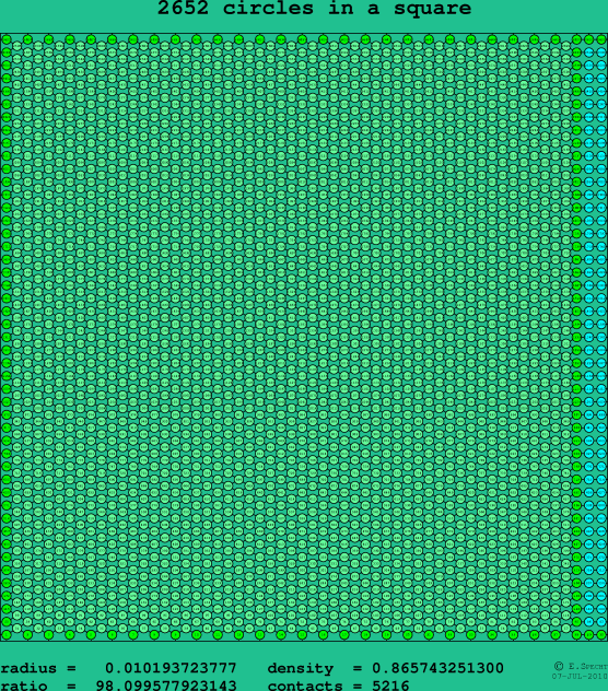 2652 circles in a square