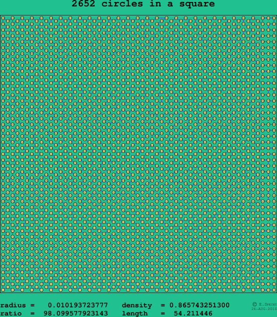 2652 circles in a square