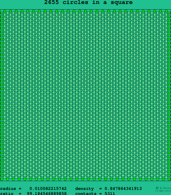 2655 circles in a square