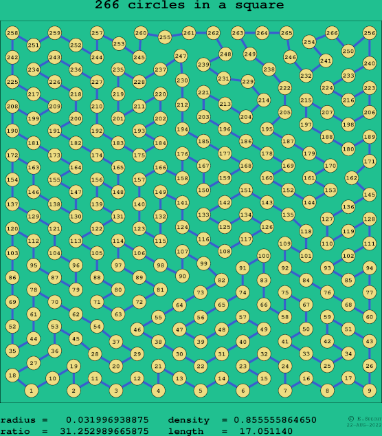 266 circles in a square