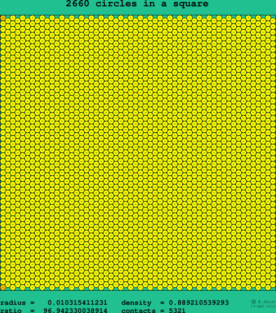 2660 circles in a square