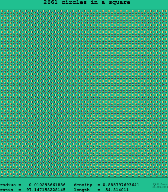 2661 circles in a square