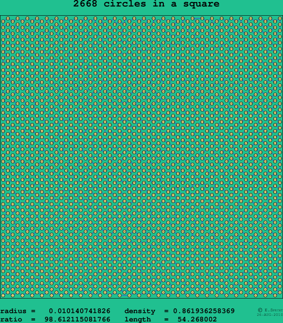 2668 circles in a square