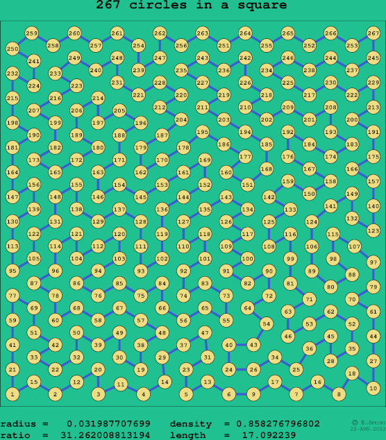 267 circles in a square
