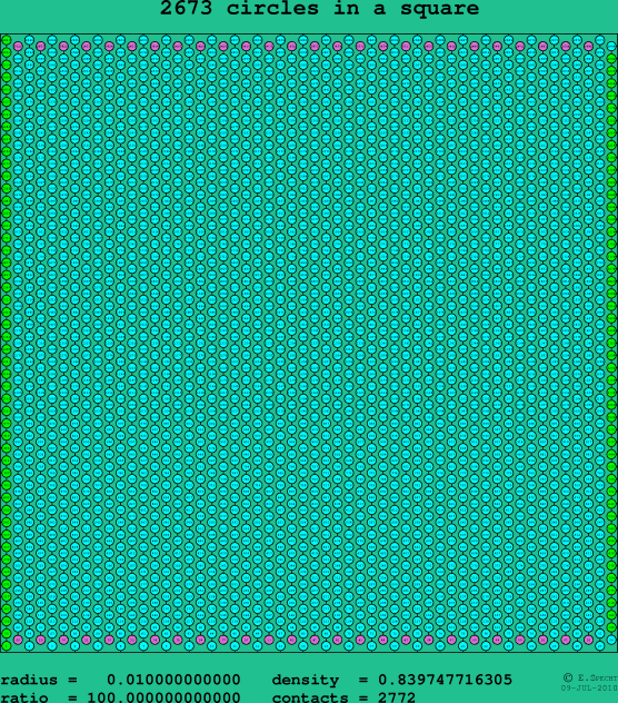 2673 circles in a square