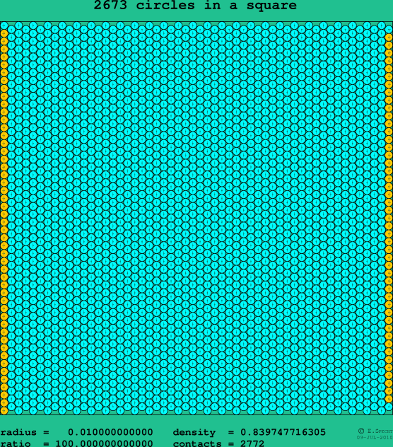 2673 circles in a square