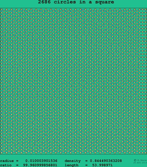 2686 circles in a square