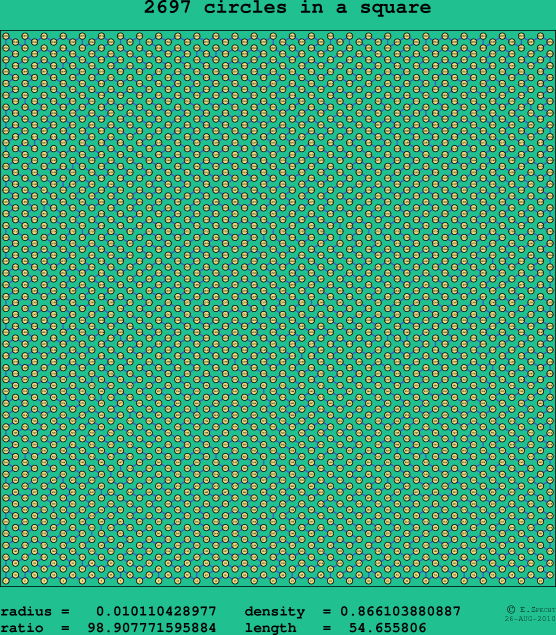 2697 circles in a square
