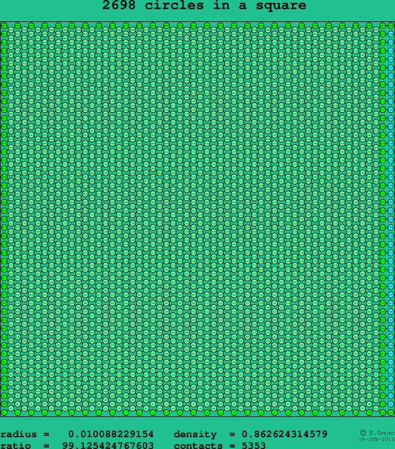 2698 circles in a square