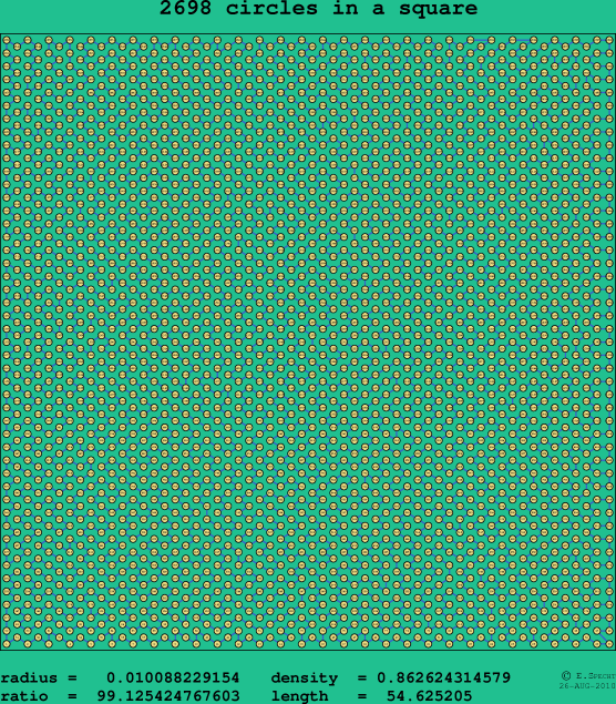 2698 circles in a square