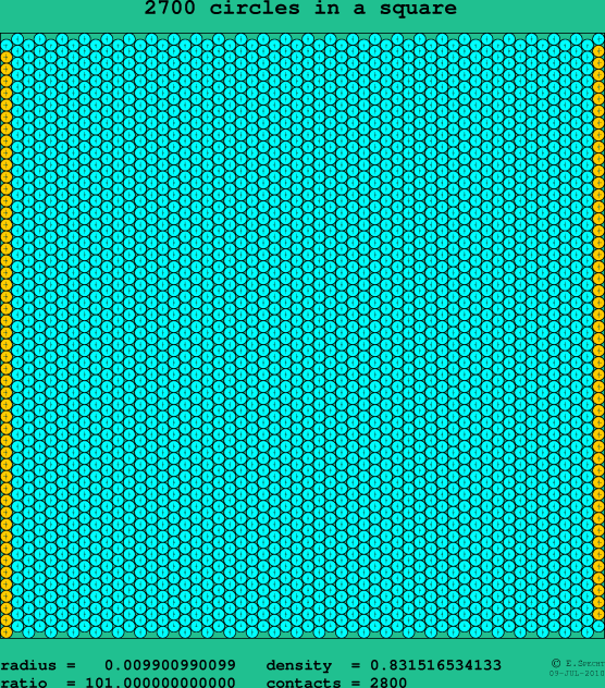 2700 circles in a square