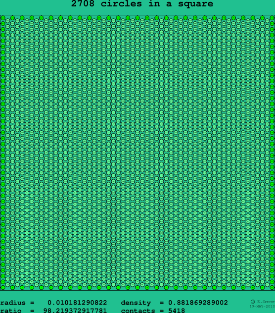 2708 circles in a square