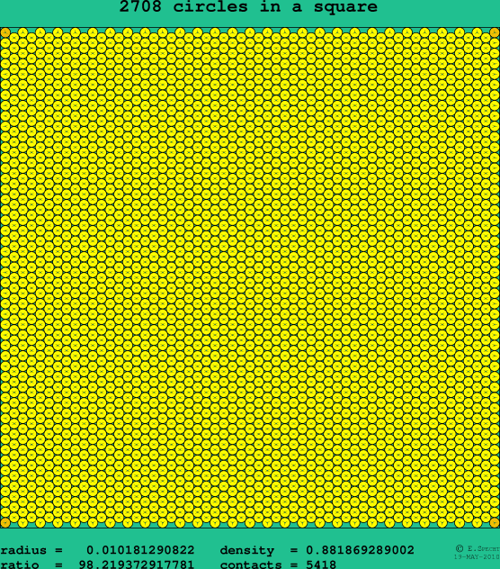 2708 circles in a square
