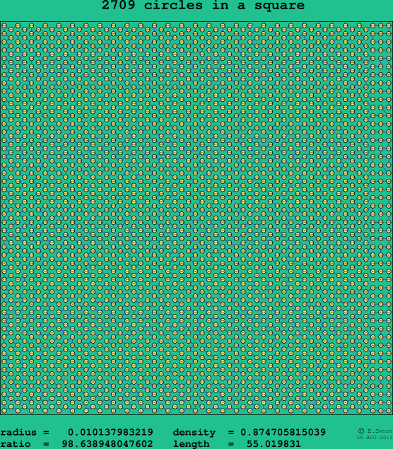 2709 circles in a square