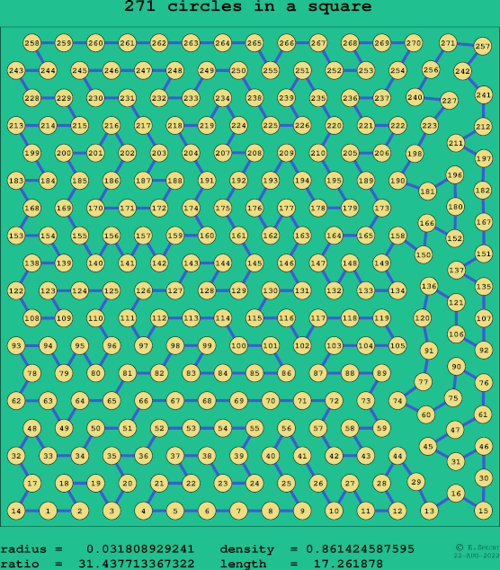 271 circles in a square