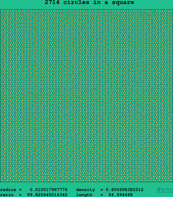2714 circles in a square