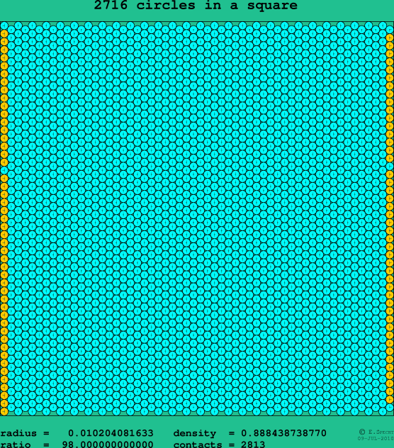 2716 circles in a square