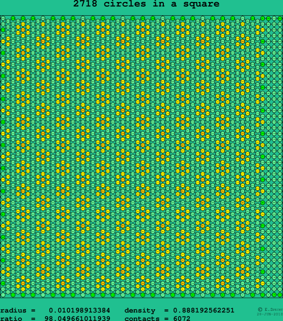 2718 circles in a square