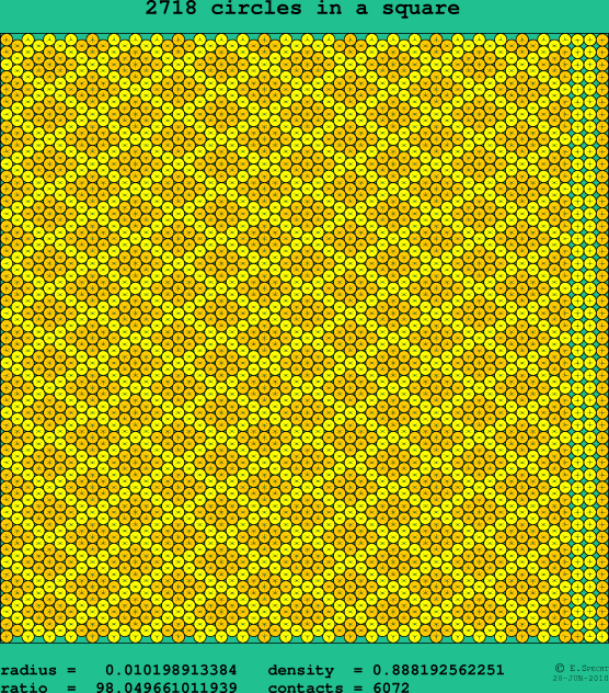 2718 circles in a square