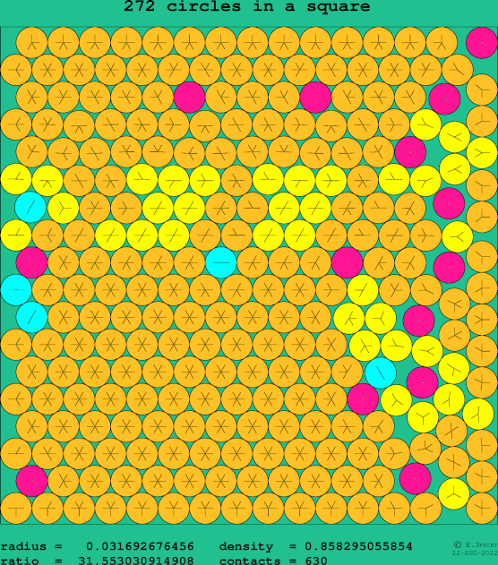 272 circles in a square