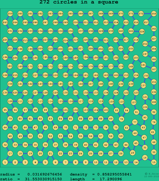 272 circles in a square