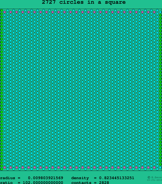 2727 circles in a square