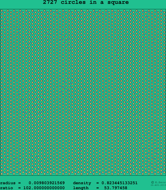 2727 circles in a square