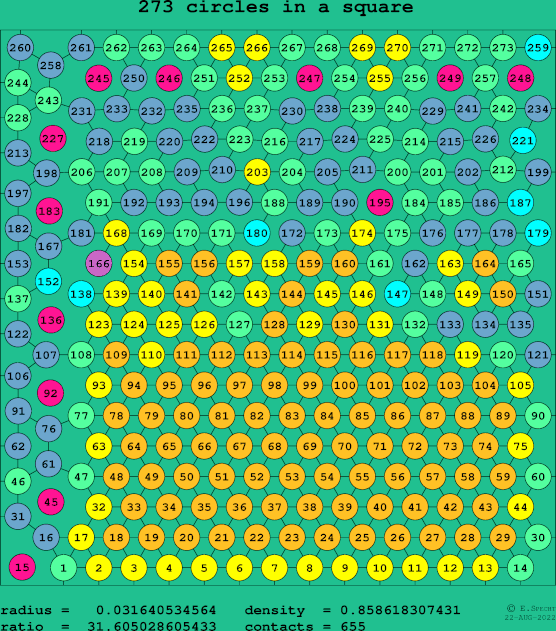 273 circles in a square