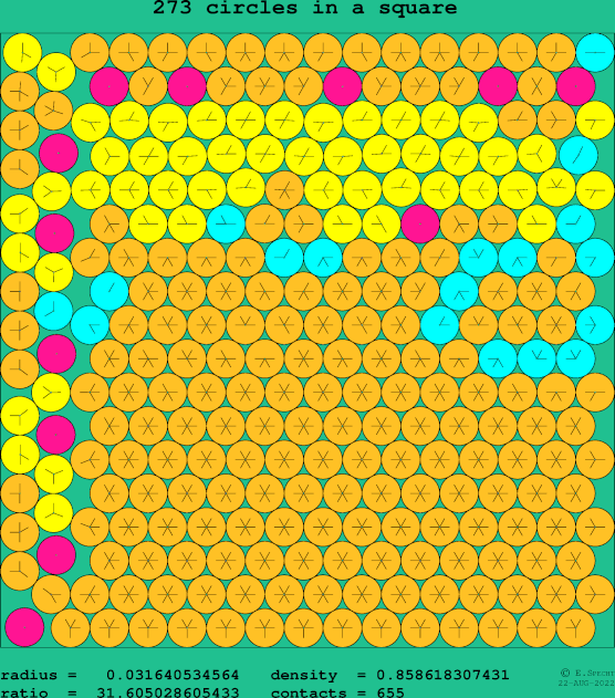 273 circles in a square