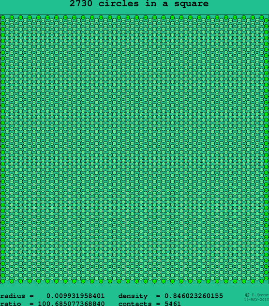 2730 circles in a square